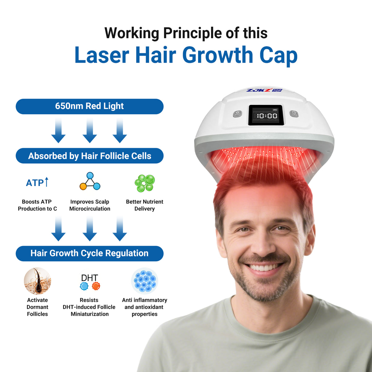 ZJKZTOP 650nm LLLT Hands-Free Laser Hair Growth Helmet