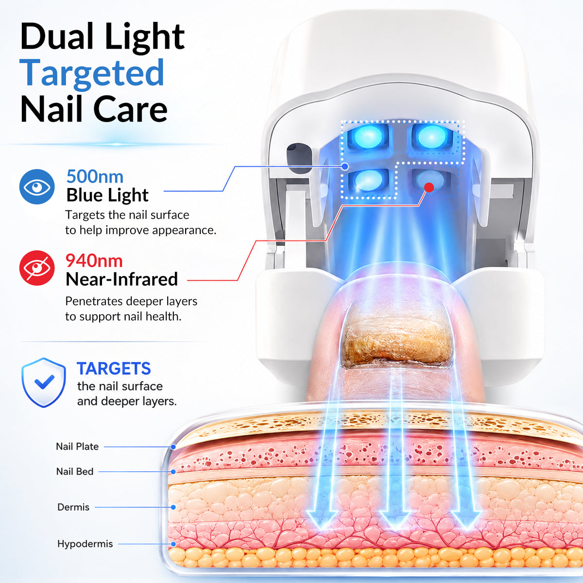Toenail Fungus Treatment Device | 940nm IR + 500nm Blue Light