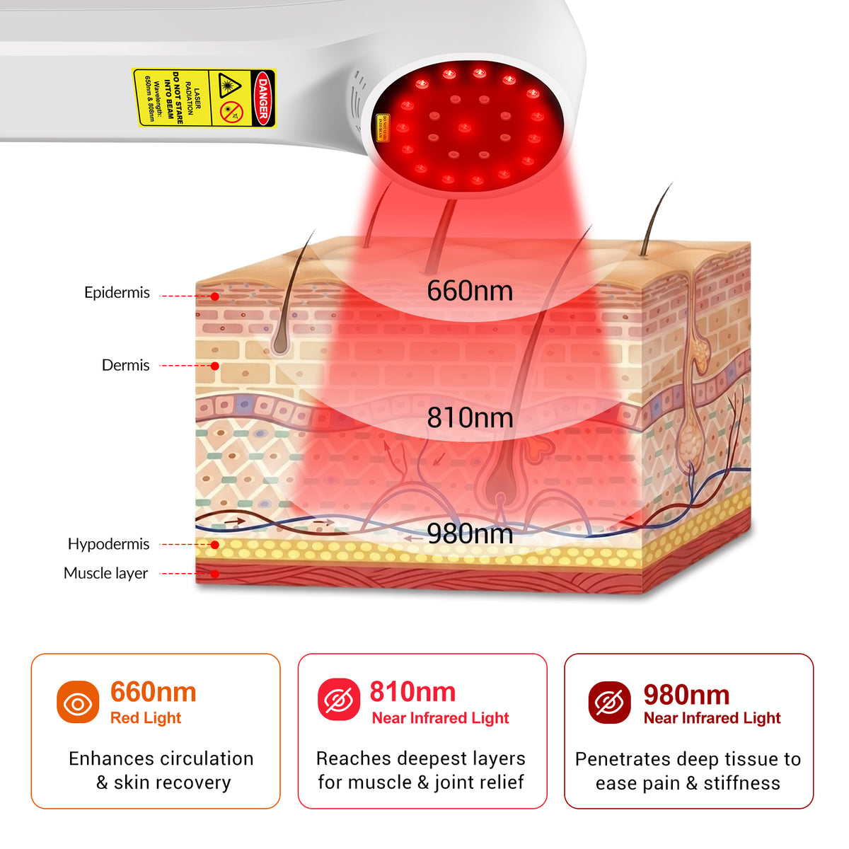 1760mW 980nm 810nm 650nm Cold Laser Pain Relief Device